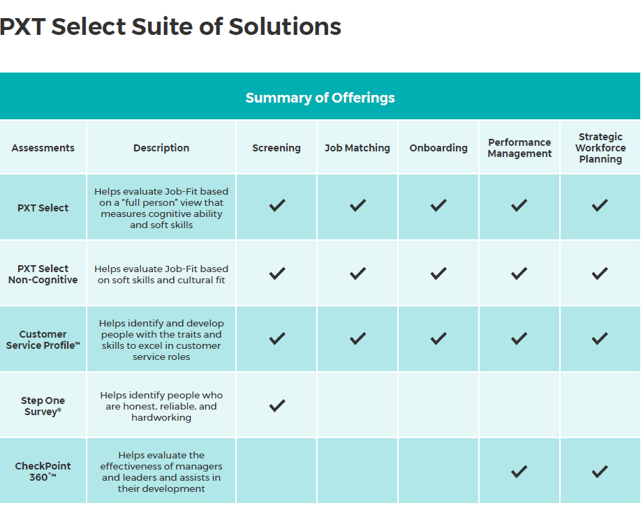 PXT Select suite of solution